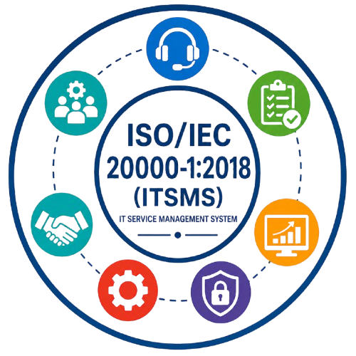 ISO 20000 IT Service Management